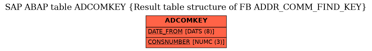 E-R Diagram for table ADCOMKEY (Result table structure of FB ADDR_COMM_FIND_KEY)