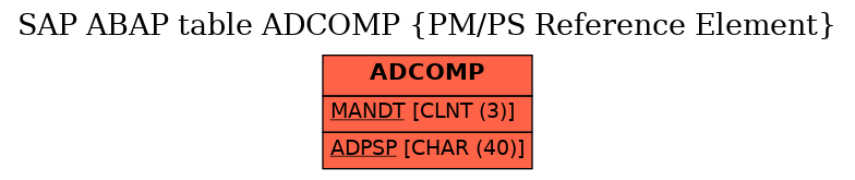 E-R Diagram for table ADCOMP (PM/PS Reference Element)