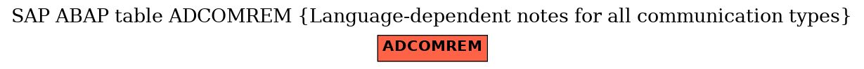 E-R Diagram for table ADCOMREM (Language-dependent notes for all communication types)