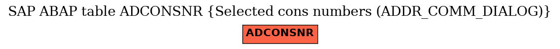 E-R Diagram for table ADCONSNR (Selected cons numbers (ADDR_COMM_DIALOG))