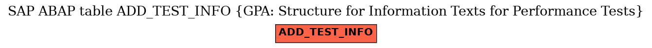 E-R Diagram for table ADD_TEST_INFO (GPA: Structure for Information Texts for Performance Tests)