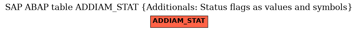 E-R Diagram for table ADDIAM_STAT (Additionals: Status flags as values and symbols)
