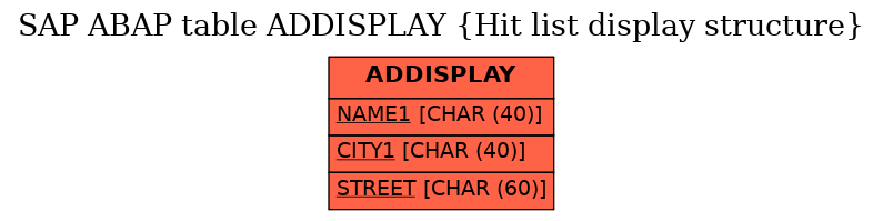 E-R Diagram for table ADDISPLAY (Hit list display structure)