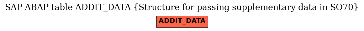 E-R Diagram for table ADDIT_DATA (Structure for passing supplementary data in SO70)