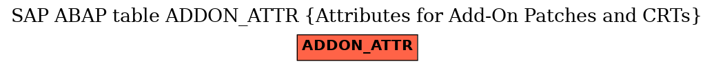E-R Diagram for table ADDON_ATTR (Attributes for Add-On Patches and CRTs)