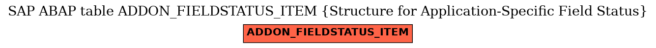 E-R Diagram for table ADDON_FIELDSTATUS_ITEM (Structure for Application-Specific Field Status)