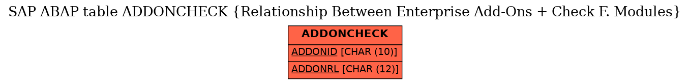 E-R Diagram for table ADDONCHECK (Relationship Between Enterprise Add-Ons + Check F. Modules)