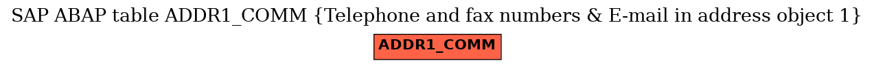 E-R Diagram for table ADDR1_COMM (Telephone and fax numbers & E-mail in address object 1)