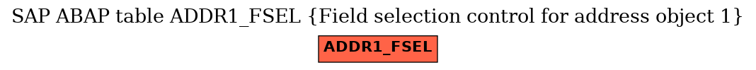 E-R Diagram for table ADDR1_FSEL (Field selection control for address object 1)