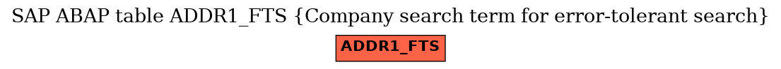 E-R Diagram for table ADDR1_FTS (Company search term for error-tolerant search)
