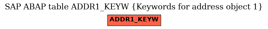 E-R Diagram for table ADDR1_KEYW (Keywords for address object 1)