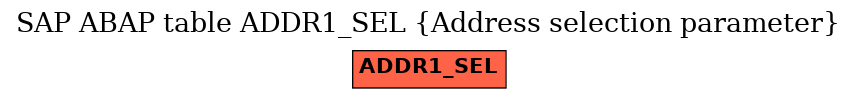 E-R Diagram for table ADDR1_SEL (Address selection parameter)