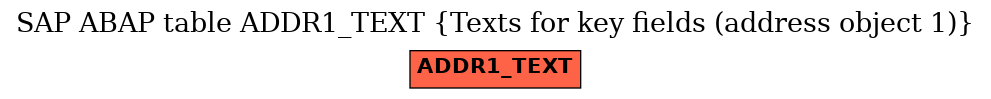 E-R Diagram for table ADDR1_TEXT (Texts for key fields (address object 1))