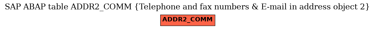 E-R Diagram for table ADDR2_COMM (Telephone and fax numbers & E-mail in address object 2)