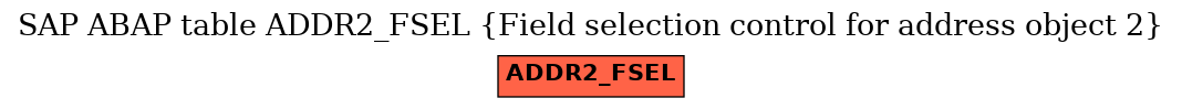 E-R Diagram for table ADDR2_FSEL (Field selection control for address object 2)