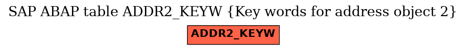 E-R Diagram for table ADDR2_KEYW (Key words for address object 2)