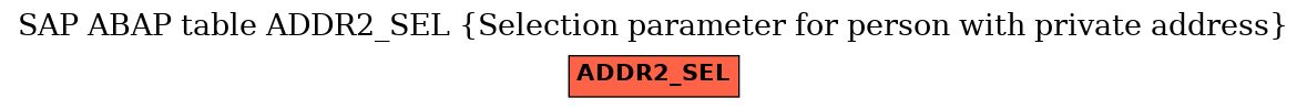 E-R Diagram for table ADDR2_SEL (Selection parameter for person with private address)