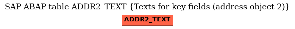 E-R Diagram for table ADDR2_TEXT (Texts for key fields (address object 2))