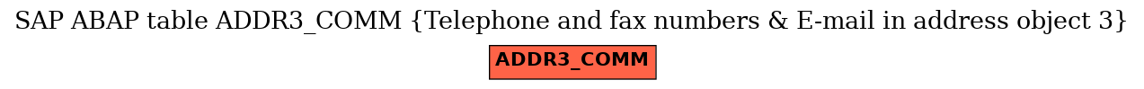 E-R Diagram for table ADDR3_COMM (Telephone and fax numbers & E-mail in address object 3)