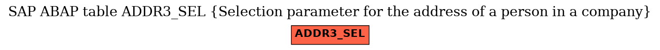 E-R Diagram for table ADDR3_SEL (Selection parameter for the address of a person in a company)