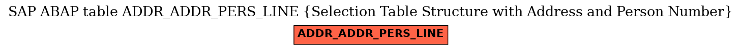 E-R Diagram for table ADDR_ADDR_PERS_LINE (Selection Table Structure with Address and Person Number)