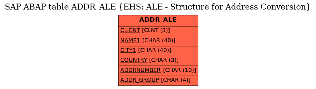 E-R Diagram for table ADDR_ALE (EHS: ALE - Structure for Address Conversion)