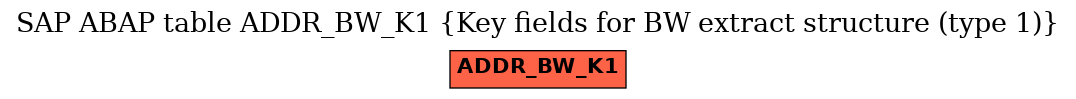 E-R Diagram for table ADDR_BW_K1 (Key fields for BW extract structure (type 1))