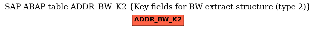 E-R Diagram for table ADDR_BW_K2 (Key fields for BW extract structure (type 2))