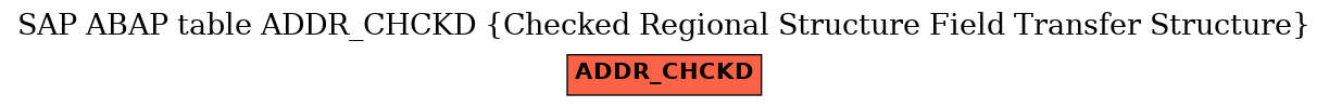 E-R Diagram for table ADDR_CHCKD (Checked Regional Structure Field Transfer Structure)