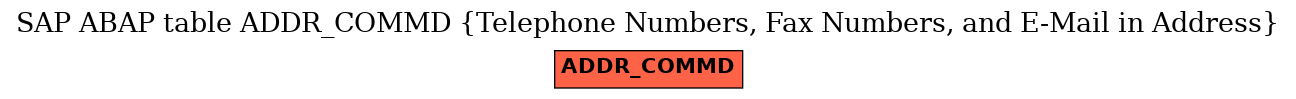 E-R Diagram for table ADDR_COMMD (Telephone Numbers, Fax Numbers, and E-Mail in Address)