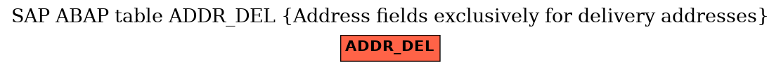 E-R Diagram for table ADDR_DEL (Address fields exclusively for delivery addresses)