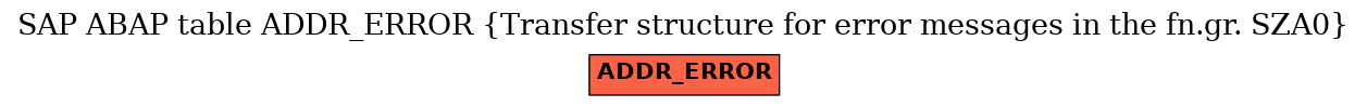 E-R Diagram for table ADDR_ERROR (Transfer structure for error messages in the fn.gr. SZA0)