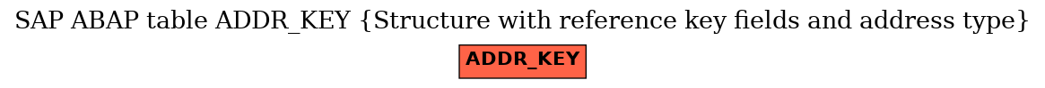 E-R Diagram for table ADDR_KEY (Structure with reference key fields and address type)