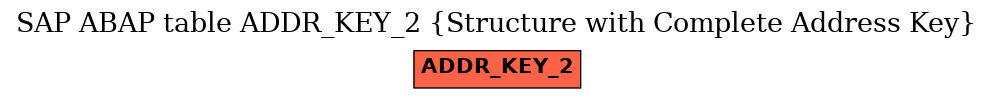E-R Diagram for table ADDR_KEY_2 (Structure with Complete Address Key)