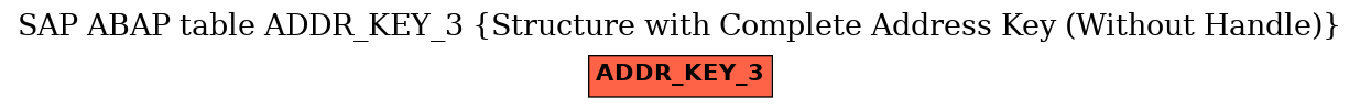 E-R Diagram for table ADDR_KEY_3 (Structure with Complete Address Key (Without Handle))