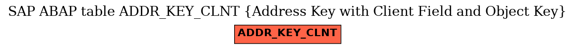 E-R Diagram for table ADDR_KEY_CLNT (Address Key with Client Field and Object Key)