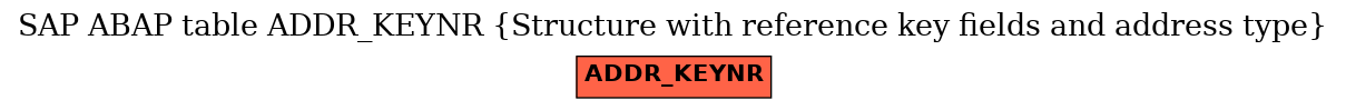 E-R Diagram for table ADDR_KEYNR (Structure with reference key fields and address type)