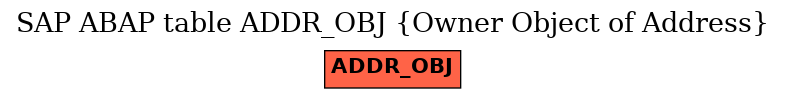 E-R Diagram for table ADDR_OBJ (Owner Object of Address)