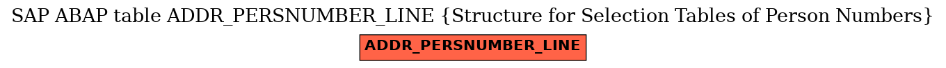 E-R Diagram for table ADDR_PERSNUMBER_LINE (Structure for Selection Tables of Person Numbers)