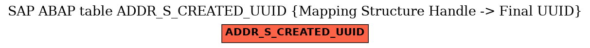 E-R Diagram for table ADDR_S_CREATED_UUID (Mapping Structure Handle -> Final UUID)