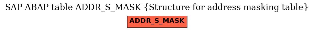 E-R Diagram for table ADDR_S_MASK (Structure for address masking table)