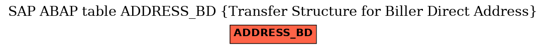 E-R Diagram for table ADDRESS_BD (Transfer Structure for Biller Direct Address)