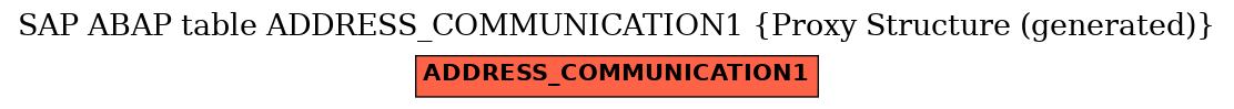 E-R Diagram for table ADDRESS_COMMUNICATION1 (Proxy Structure (generated))