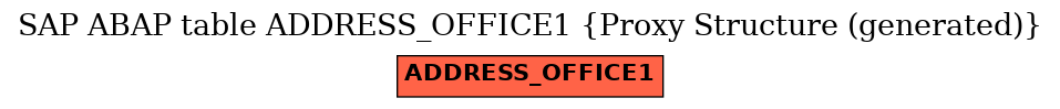 E-R Diagram for table ADDRESS_OFFICE1 (Proxy Structure (generated))