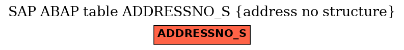 E-R Diagram for table ADDRESSNO_S (address no structure)