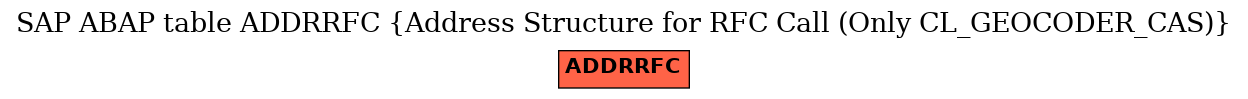 E-R Diagram for table ADDRRFC (Address Structure for RFC Call (Only CL_GEOCODER_CAS))