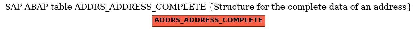 E-R Diagram for table ADDRS_ADDRESS_COMPLETE (Structure for the complete data of an address)