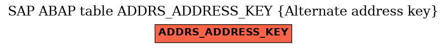 E-R Diagram for table ADDRS_ADDRESS_KEY (Alternate address key)