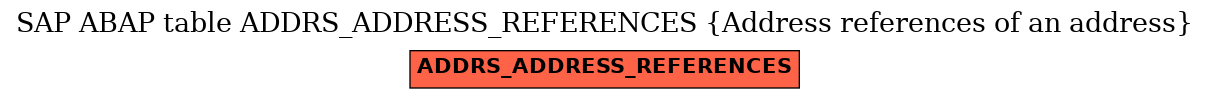 E-R Diagram for table ADDRS_ADDRESS_REFERENCES (Address references of an address)