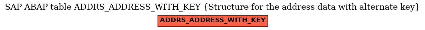 E-R Diagram for table ADDRS_ADDRESS_WITH_KEY (Structure for the address data with alternate key)